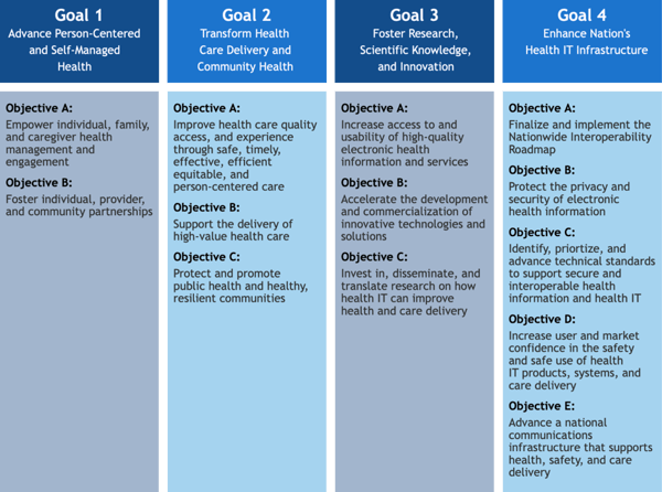 Health-IT-Strategic-Plan-Goals-2