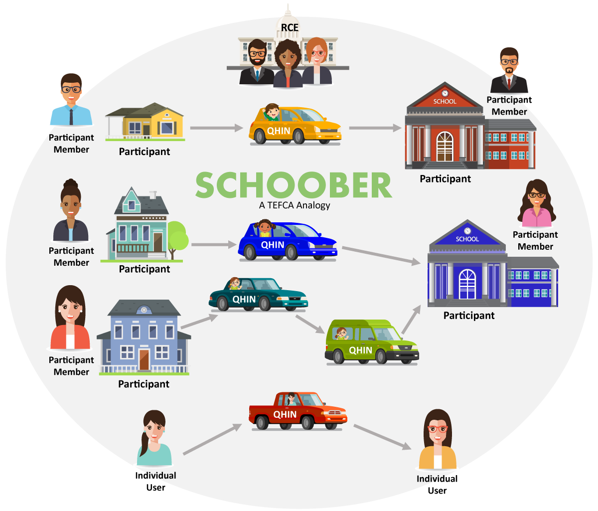 Schoober-Graphic